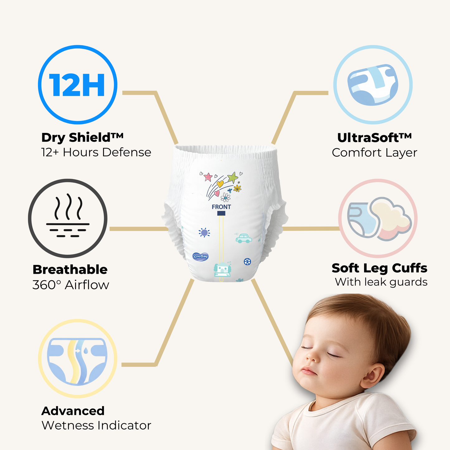 Raha Baby with Absorb-X Core, Size 3, 6-12kg, 60 diapers pants.